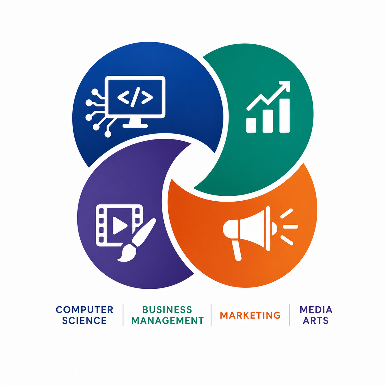 The Structure of a Schooly Mammoth Internship